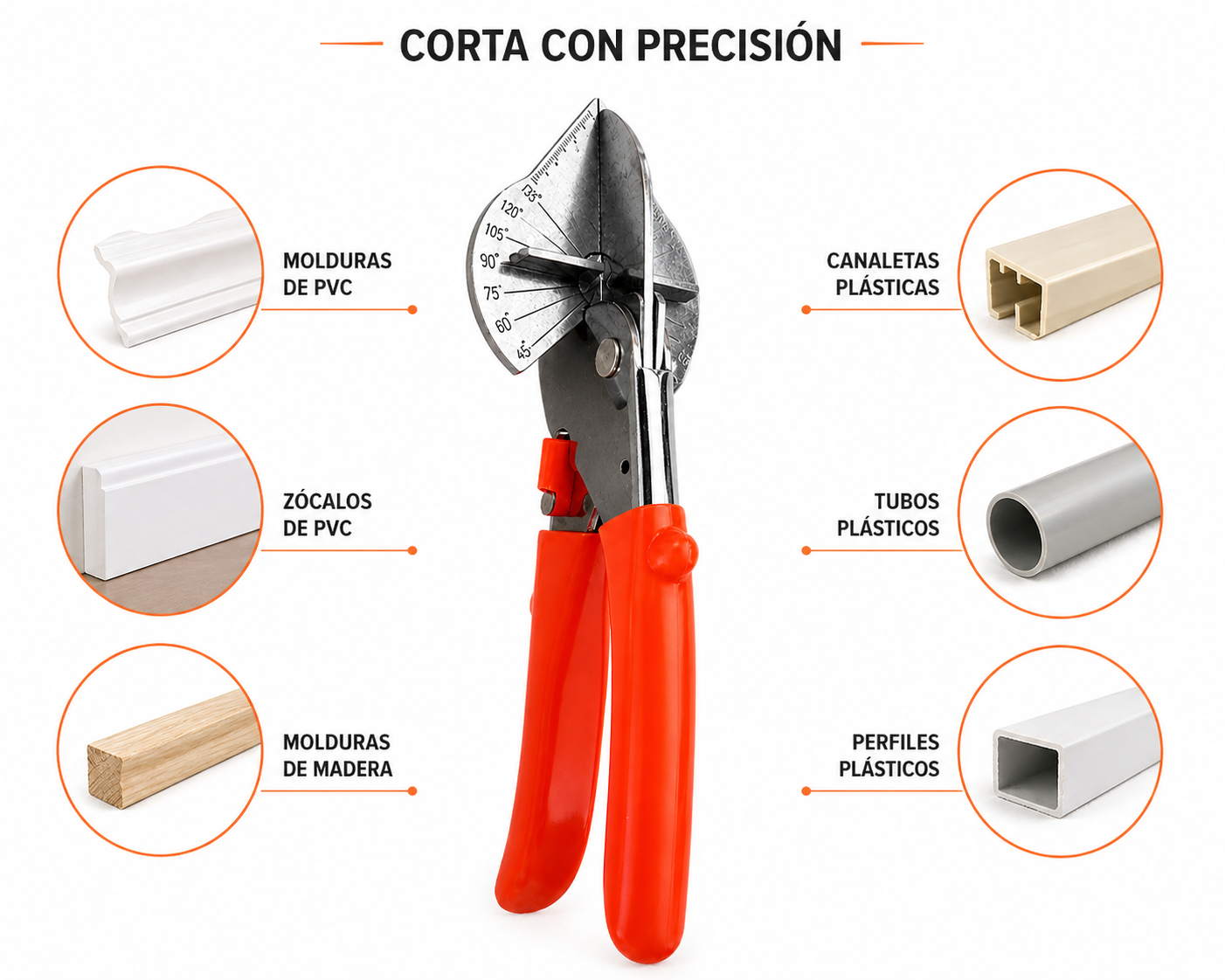 tijera multiangulo